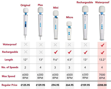 Hitachi Magic Wand Massagers - Original, Rechargeable & More in the UK Hitachi-Magic-Wand-Massagers Hitachi Magic Wand Massagers - Original, Rechargeable & More in the UK Hitachi-Magic-Wand-Massagers
