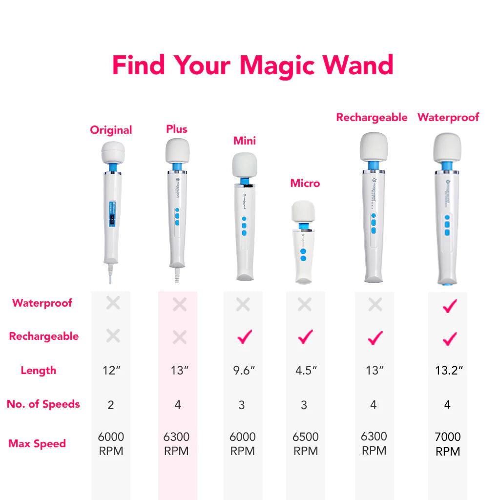 Magic Wand Plus - HV-265