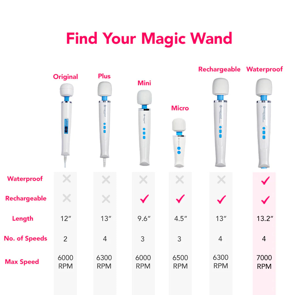 Magic Wand Waterproof - HV-360